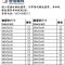 180*37节距铁履带链条230*72节距钢履带立派徐工山河小掘机配件第3张