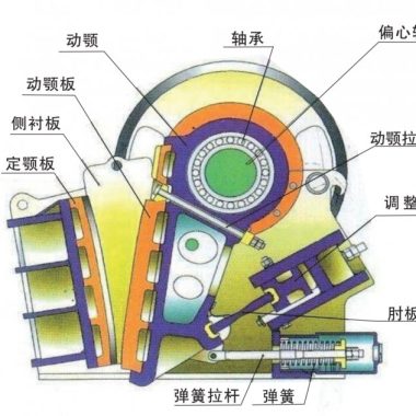圆锥破碎站 移动破碎筛分站 日产三千吨第4张