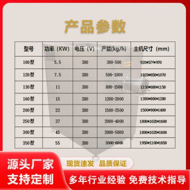 商用冻肉绞肉机 不锈钢肉馅绞陷机 大型绞肉机第3张