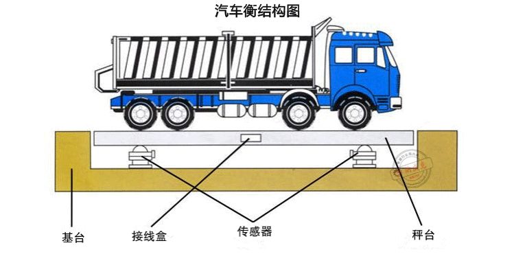 数字1-200吨汽车衡 地磅 数字衡器第2张
