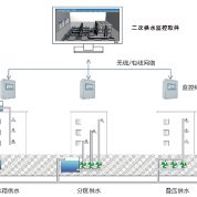 二次供水监控系统