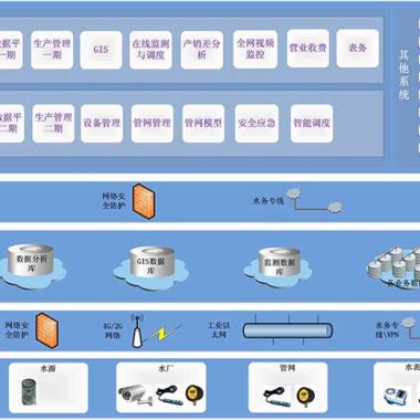 水利信息化管理系统第1张